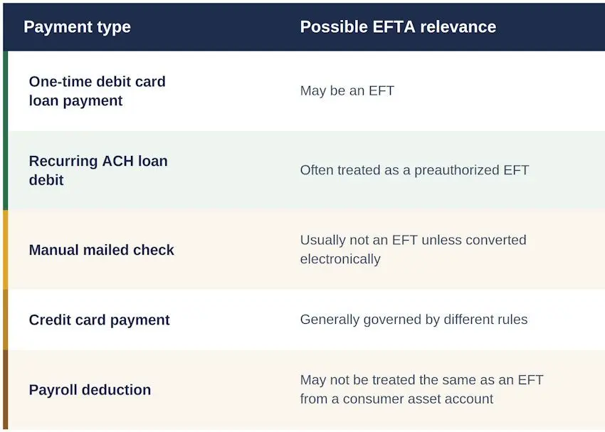 efta payment types