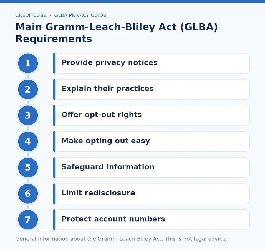 glba requirements