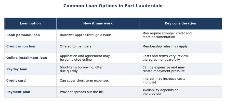 loan options in fort lauderdale