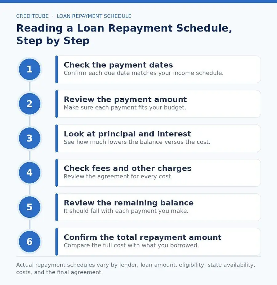 loan repayment reading steps