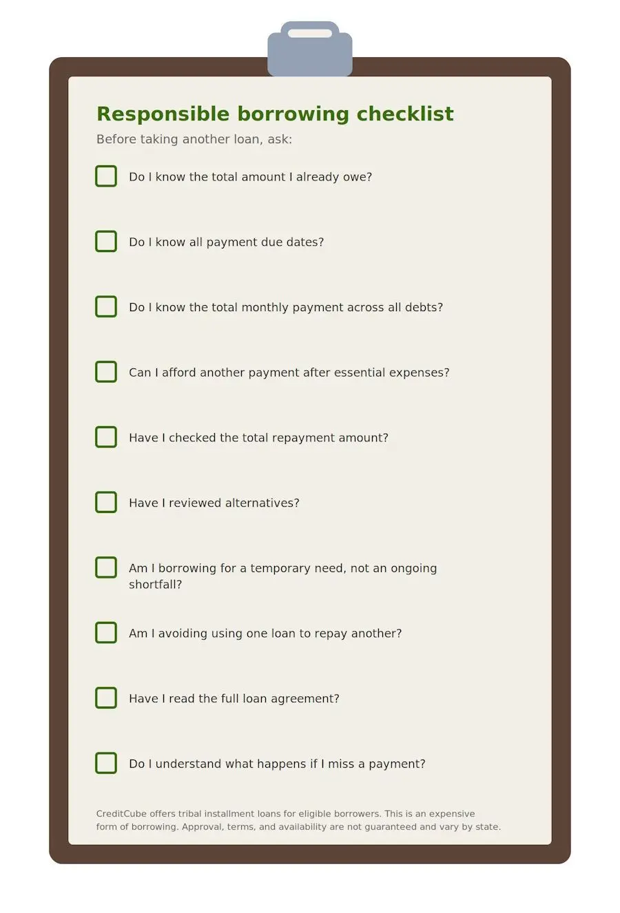 responsible borrowing checklist