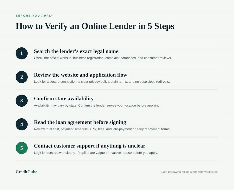 how to check if a lender is legitimate